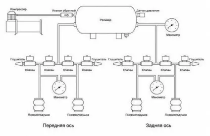 Ціна пневмопідвіски на Пріор, лада майстер (Пріор) Ціна пневмопідвіски на Пріор, лада майстер