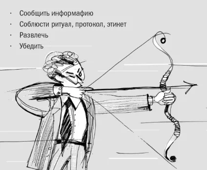 Цілі і завдання публічного виступу (публічного) Цілі і завдання публічного виступу