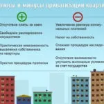 Що дає приватизація квартири переваги та недоліки (дає) Що дає приватизація квартири переваги та недоліки