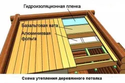Чернової стелю своїми руками конструкції (стелю) Чернової стелю своїми руками конструкції