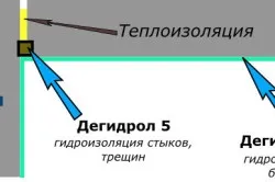 Чернової стелю своїми руками конструкції (руками) Чернової стелю своїми руками конструкції