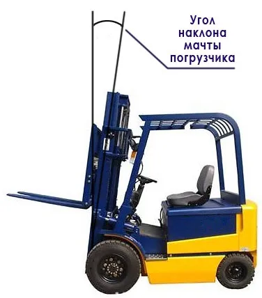 Що таке щогла і вила навантажувача (каретка навантажувача) Що таке щогла і вила навантажувача