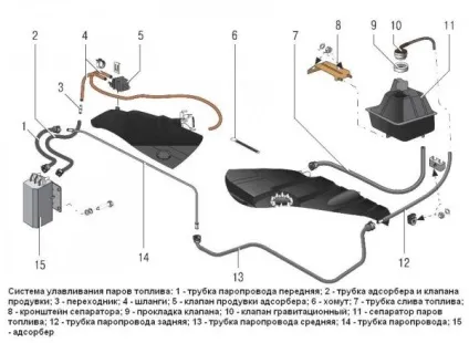 Що таке адсорбер в автомобілі, скільки служить, ознаки несправності, як замінити (служить) Що таке адсорбер в автомобілі, скільки служить, ознаки несправності, як замінити