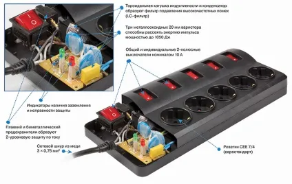 Що таке мережевий фільтр поняття і характеристики даних пристроїв (характеристики) Що таке мережевий фільтр поняття і характеристики даних пристроїв