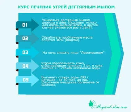 Дігтярна маска для обличчя в домашніх умовах (домашніх) Дігтярна маска для обличчя в домашніх умовах