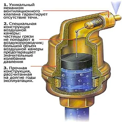 Що таке завоздушіваніе і чому повітряний систему опалення