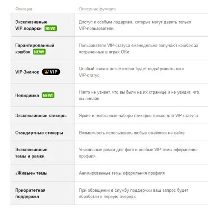 Що таке vip-статус в однокласниках (vip-статус) Що таке vip-статус в однокласниках