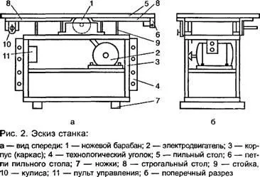 Деревообробні верстати - робимо самі - деревообробний верстат універсал1