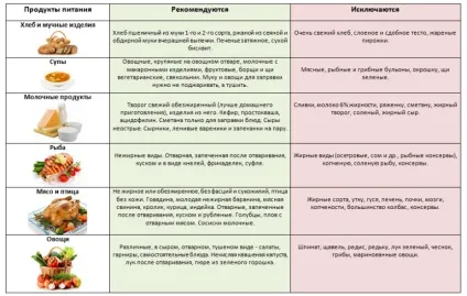 Дієта при гепатиті b у дорослих що можна їсти і як правильно харчуватися (гепатиті) Дієта при гепатиті b у дорослих що можна їсти і як правильно харчуватися