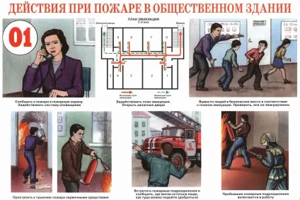 Дії під час пожежі (пожежі) Дії під час пожежі