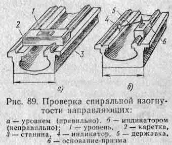 Ремонт напрямних станин токарних верстатів