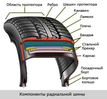 Ремонт бокового порізу шини, як його роблять (ремонт бокового порізу шини) Ремонт бокового порізу шини, як його роблять