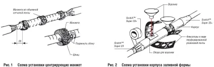 ремонт кабелю