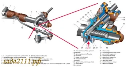 Регулювання рульової рейки ваз 2110, 2111 і 2112 (рейки) Регулювання рульової рейки ваз 2110, 2111 і 2112