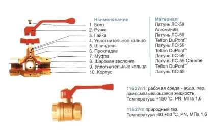 Ремонт вентиля докладна інструкція все про труби (ремонт) Ремонт вентиля докладна інструкція все про труби