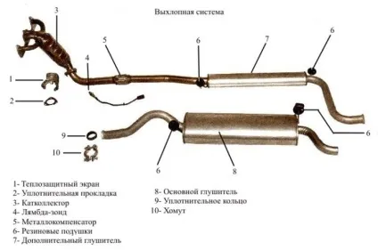 Ремонт і заміна глушника на ваз 2114, 2115 своїми руками як зняти і поміняти без ями, чому (ремонт) Ремонт і заміна глушника на ваз 2114, 2115 своїми руками як зняти і поміняти без ями, чому