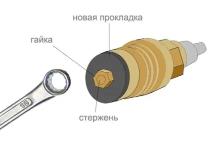 Ремонт вентиля докладна інструкція все про труби (ремонт тече вентиль капає відремонтувати крана перекриває воду руками) Ремонт вентиля докладна інструкція все про труби