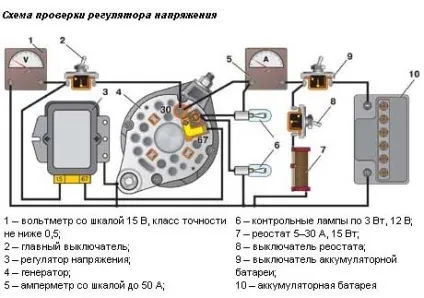 Реле-регулятор напруги принцип дії