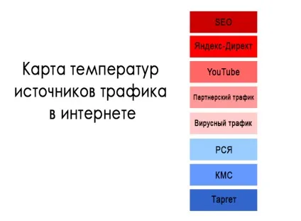 Реклама в інтернеті - види і вартість
