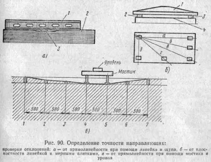 Ремонт напрямних станин токарних верстатів