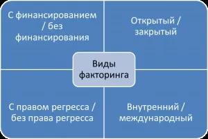 Факторинг, що це простими словами факторинг vs кредит, портал, присвячений кредитуванню (замовити карту) Факторинг, що це простими словами факторинг vs кредит, портал, присвячений кредитуванню