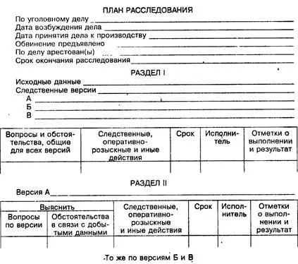 Форми планів і допоміжної документації - криміналістичні версії та планування розслідування (конспекти) Форми планів і допоміжної документації - криміналістичні версії та планування розслідування