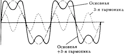 форма сигналу