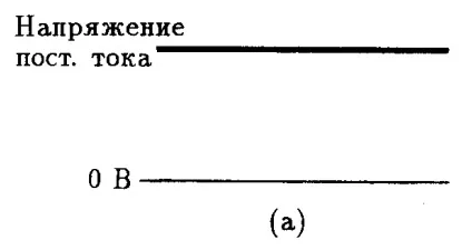форма сигналу