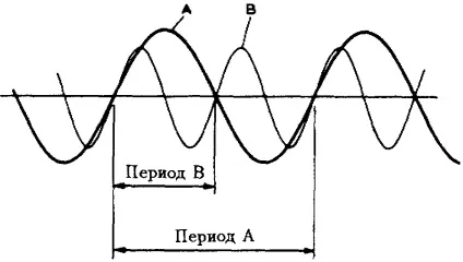 форма сигналу