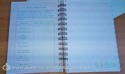 Щоденник для майбутньої мами (щоденник) Щоденник для майбутньої мами