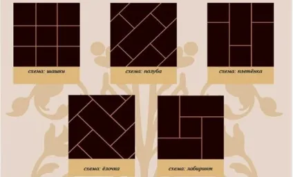 Фанера під паркет як правильно укладати, технологія укладання