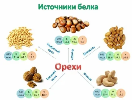 Фітнес меню на тиждень - рецепти для схуднення фітнес-харчування, дієта (фітнес меню на тиждень рецепти) Фітнес меню на тиждень - рецепти для схуднення фітнес-харчування, дієта