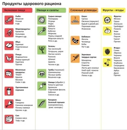 Фітнес меню на тиждень - рецепти для схуднення фітнес-харчування, дієта (рецепти) Фітнес меню на тиждень - рецепти для схуднення фітнес-харчування, дієта