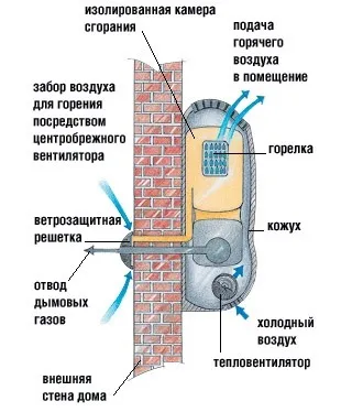 Газові обігрівачі для дачі відгуки, який краще вибрати, огляд моделей, ціни (газові обігрівачі для дачі) Газові обігрівачі для дачі відгуки, який краще вибрати, огляд моделей, ціни