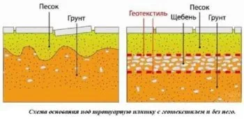 Геотекстиль під тротуарну плитку