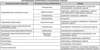 Головний біль при гаймориті що робити, як зняти, ніж лікувати (робити) Головний біль при гаймориті що робити, як зняти, ніж лікувати