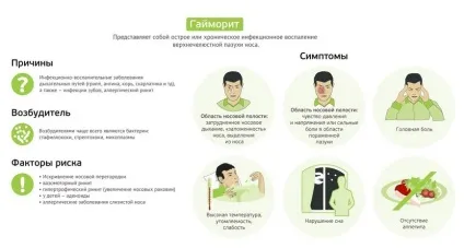 Головний біль при гаймориті що робити, як зняти, ніж лікувати (гаймориті) Головний біль при гаймориті що робити, як зняти, ніж лікувати