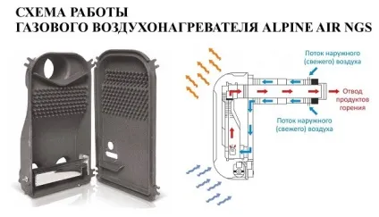 Газові обігрівачі для дачі відгуки, який краще вибрати, огляд моделей, ціни (дачі) Газові обігрівачі для дачі відгуки, який краще вибрати, огляд моделей, ціни