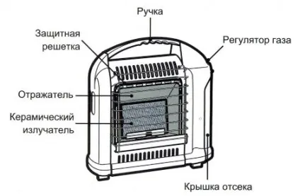 Газові обігрівачі для дачі відгуки, який краще вибрати, огляд моделей, ціни (характеристики) Газові обігрівачі для дачі відгуки, який краще вибрати, огляд моделей, ціни