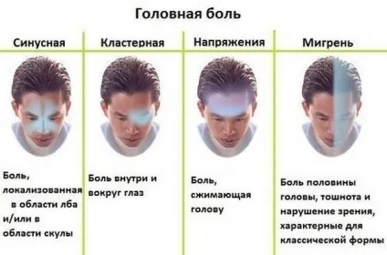 Головний біль при гаймориті що робити, як зняти, ніж лікувати (біль) Головний біль при гаймориті що робити, як зняти, ніж лікувати