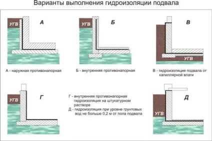 Гідроізоляція цокольного поверху послідовність робіт (цокольного) Гідроізоляція цокольного поверху послідовність робіт