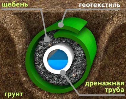 Геотекстиль під тротуарну плитку полотно, поліпшує властивість покриття, все про керамограните