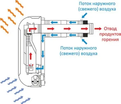 Газовий обігрівач для дачі повний огляд існуючих моделей (обігрівач) Газовий обігрівач для дачі повний огляд існуючих моделей