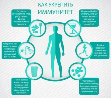 Головний біль при гаймориті що робити, як зняти, ніж лікувати (робити) Головний біль при гаймориті що робити, як зняти, ніж лікувати