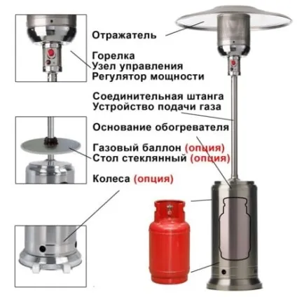 Газовий обігрівач для дачі повний огляд існуючих моделей (обігрівач) Газовий обігрівач для дачі повний огляд існуючих моделей