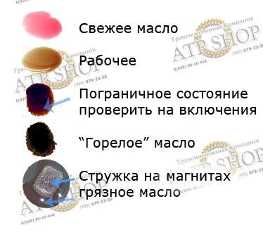 Горіле масло акпп