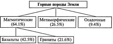 Гірські породи - географія (породи) Гірські породи - географія