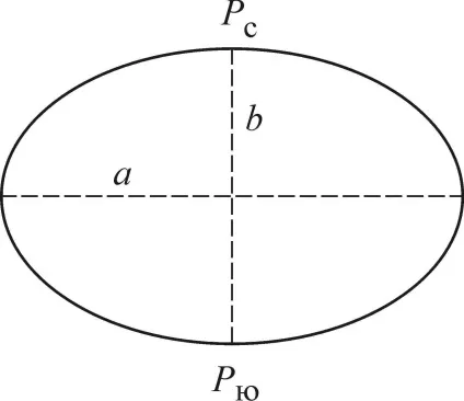 Ії про форму і розміри землі (прямовисною лінією даної) Ії про форму і розміри землі