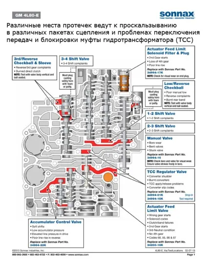 Горіле масло акпп