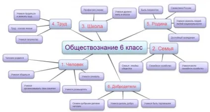 Інтелект-карта приклад і застосування (приклад) Інтелект-карта приклад і застосування